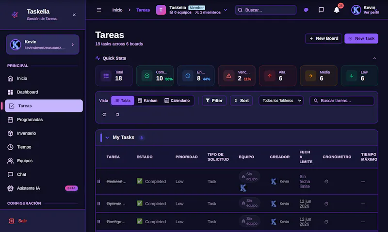 Taskelia — Gestión de Tareas y Equipos screenshot 1