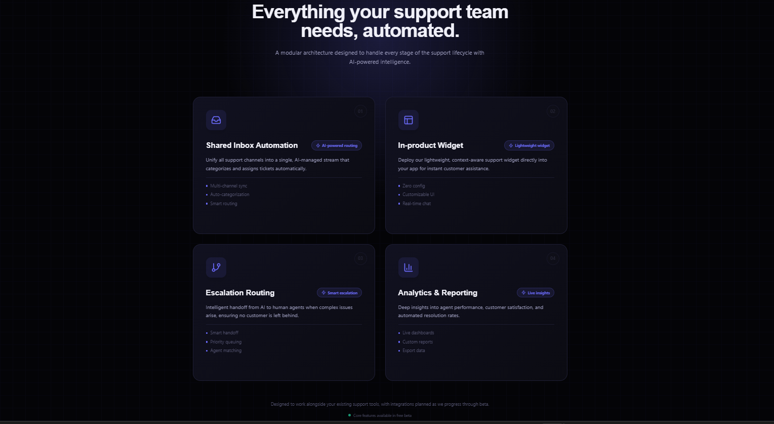 AI Support Pro gallery image