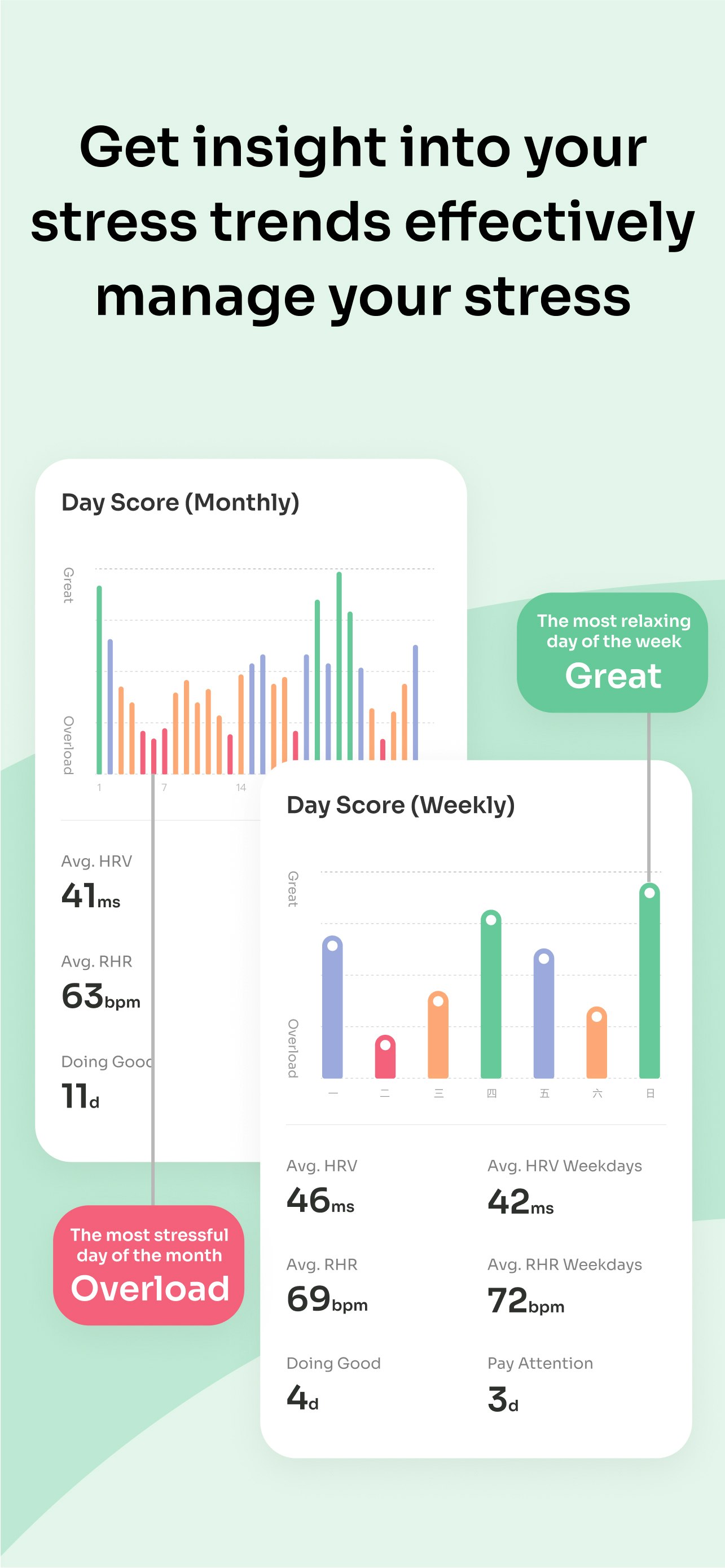 Stresswatch media 4