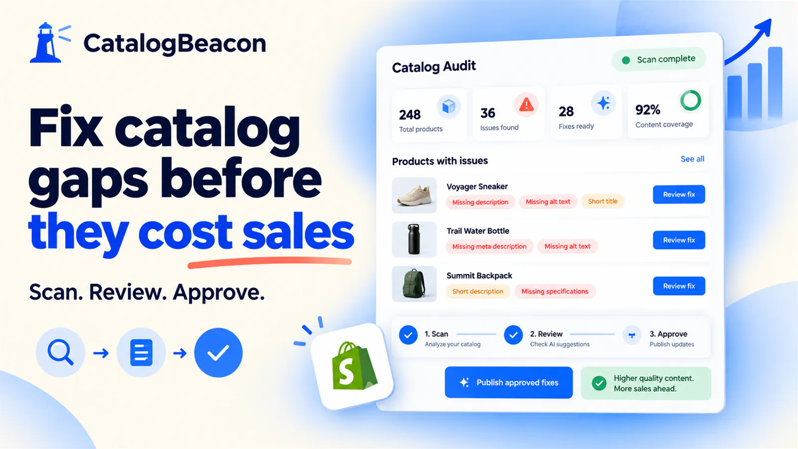 CatalogBeacon gallery image