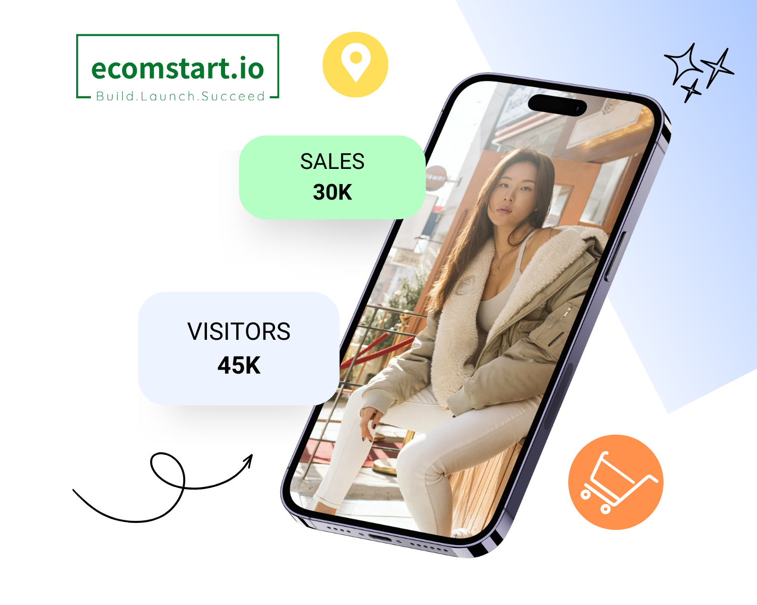 Ecomstart - 创业的简单方法媒体1