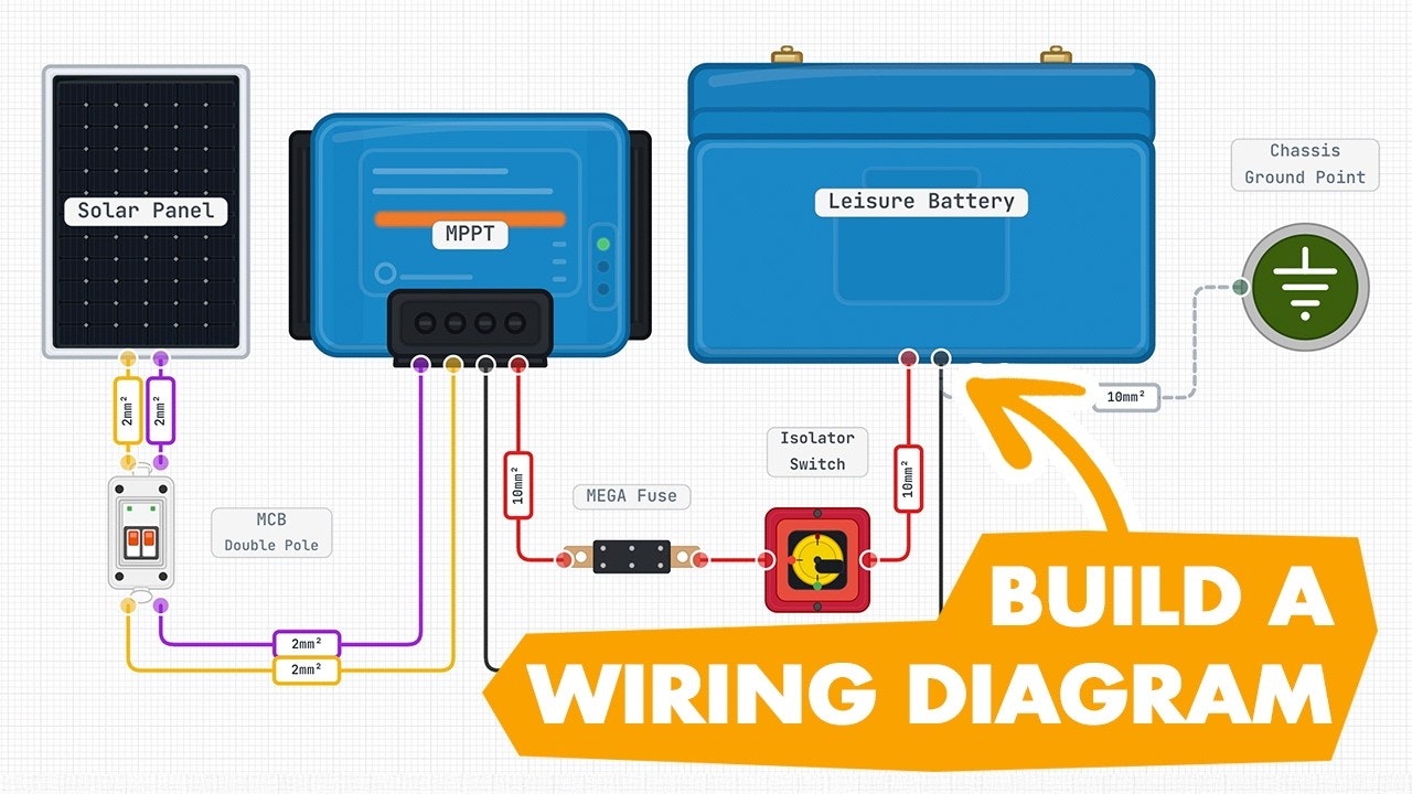 Wireframe gallery image