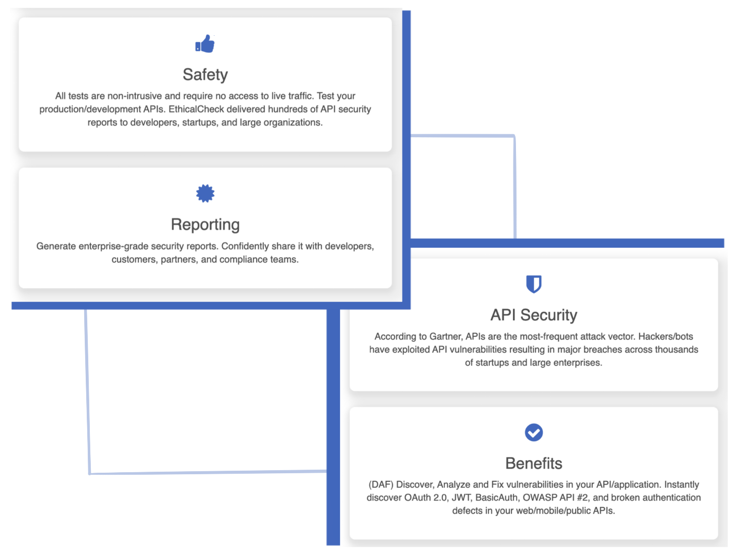 EthicalCheck gallery image
