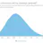 Probabilistic Marketing Forecaster