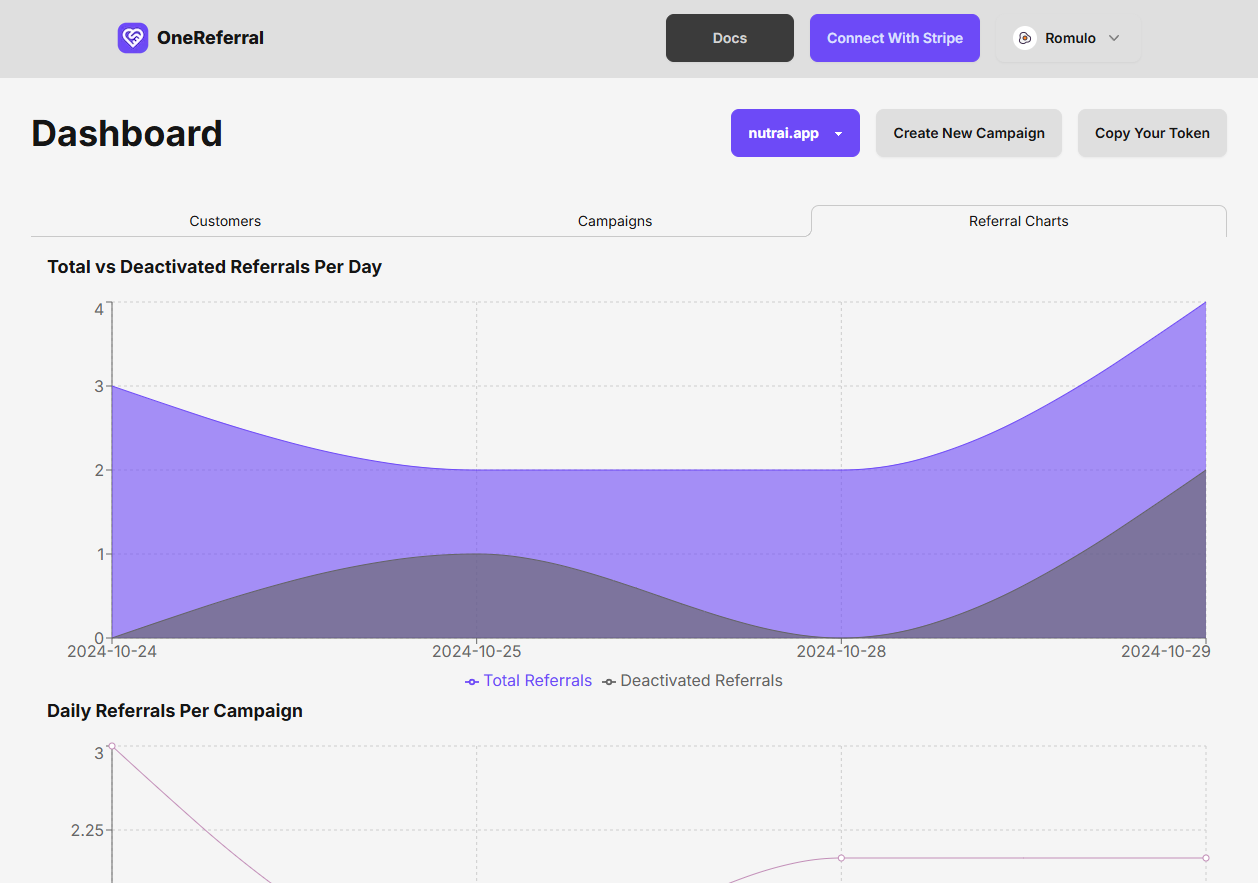 Onereferral media 2