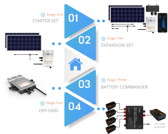 Legion Solar 5 gallery image