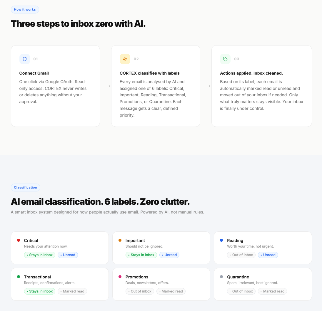 CORTEX Inbox gallery image