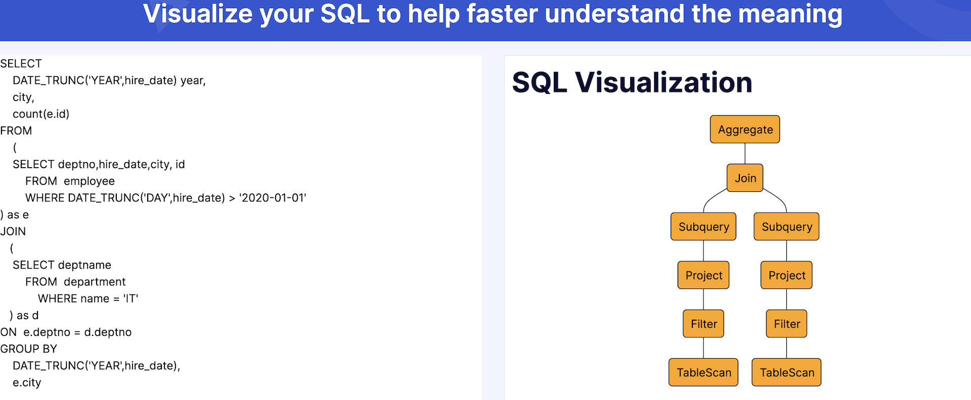 Sqlvisual media 1