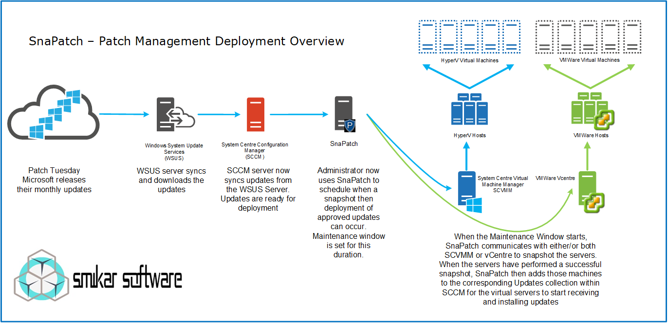 SnaPatch - Patch Management Add-On for SCCM