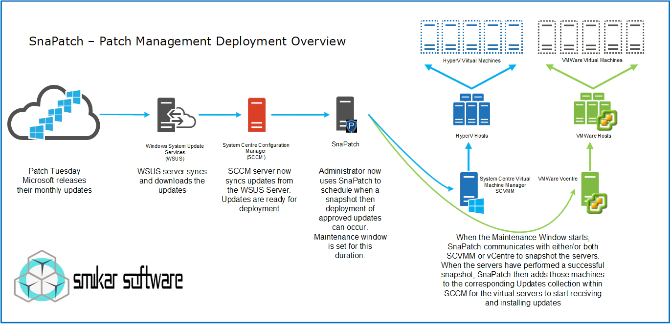 SnaPatch - Patch Management Add-On for SCCM