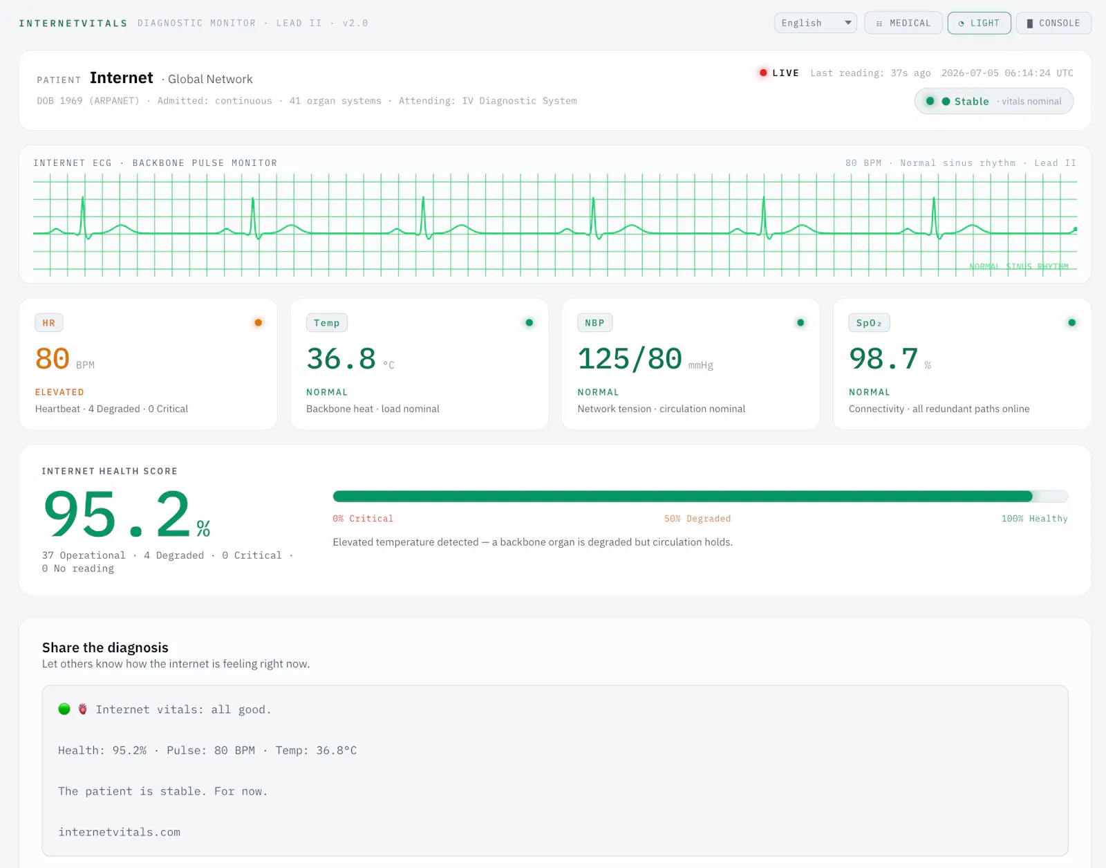 Monitor the internet like a patient screenshot 4
