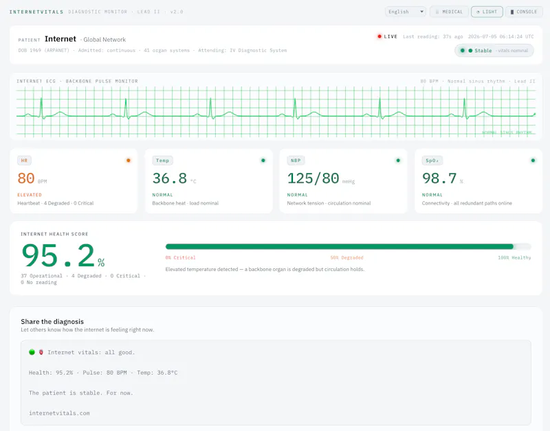 Monitor the internet like a patient screenshot 4