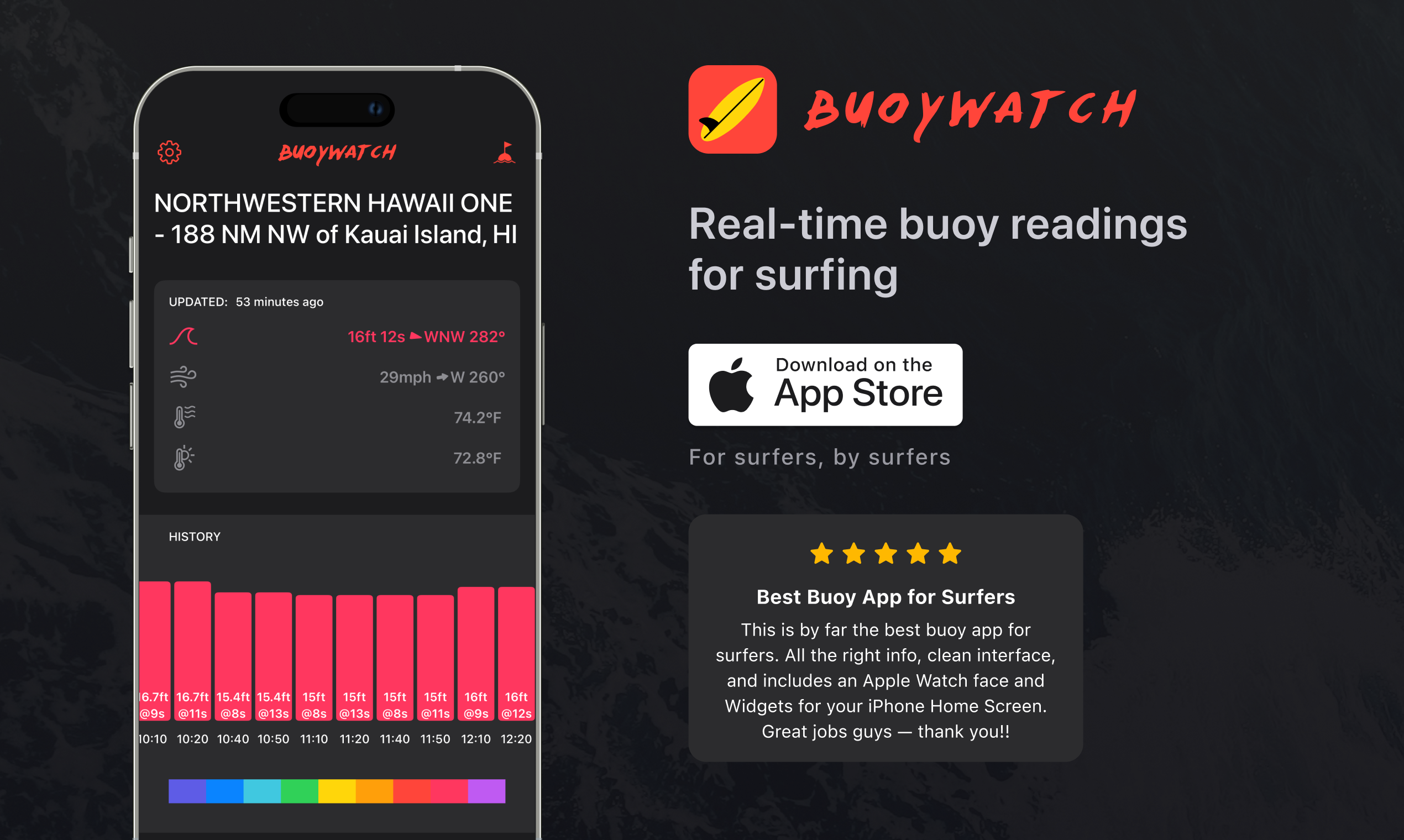 startuptile Buoywatch for iOS-Real-time surf conditions at a glance.