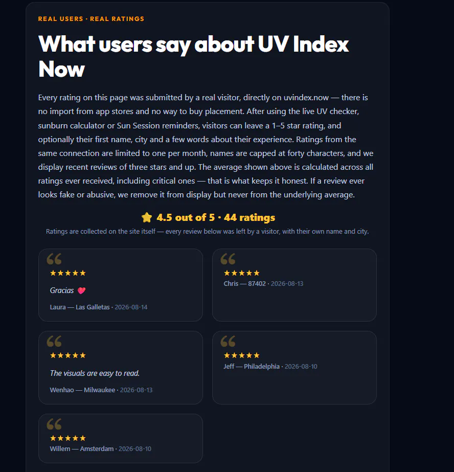 UV Index Now gallery image