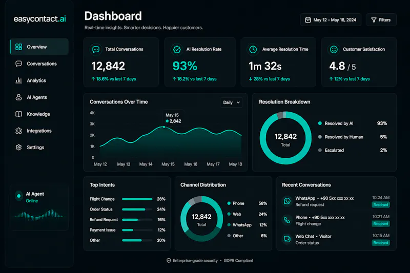 EasyContact screenshot 5