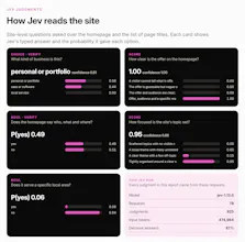 Jev SEO gallery image