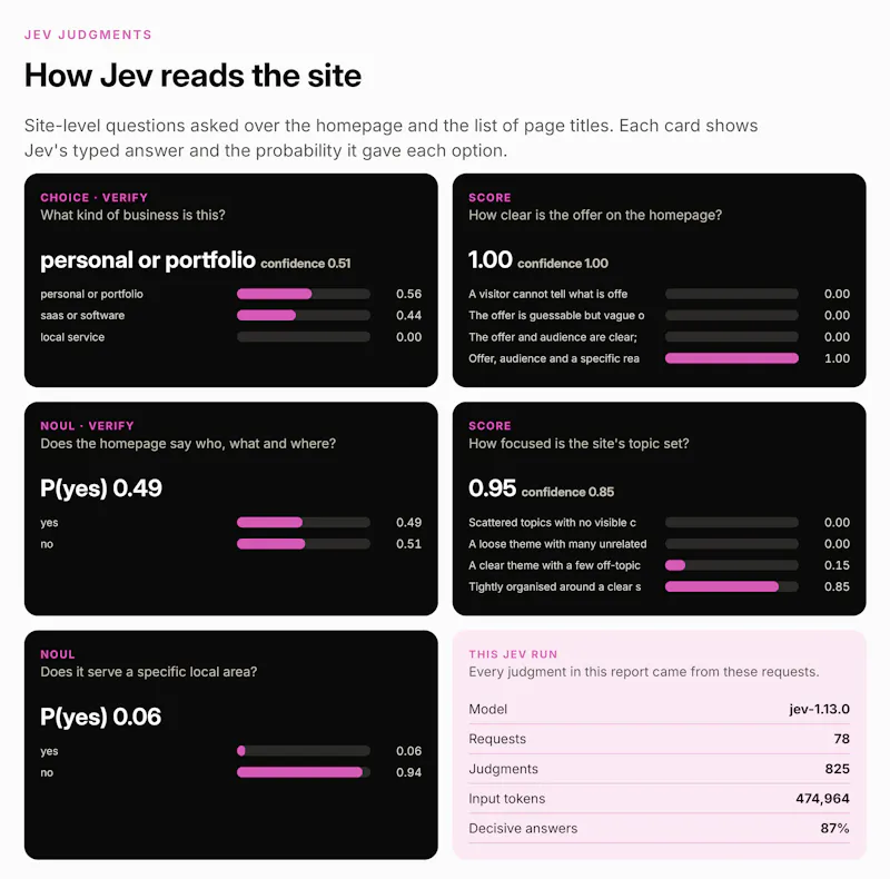 Jev SEO screenshot 4