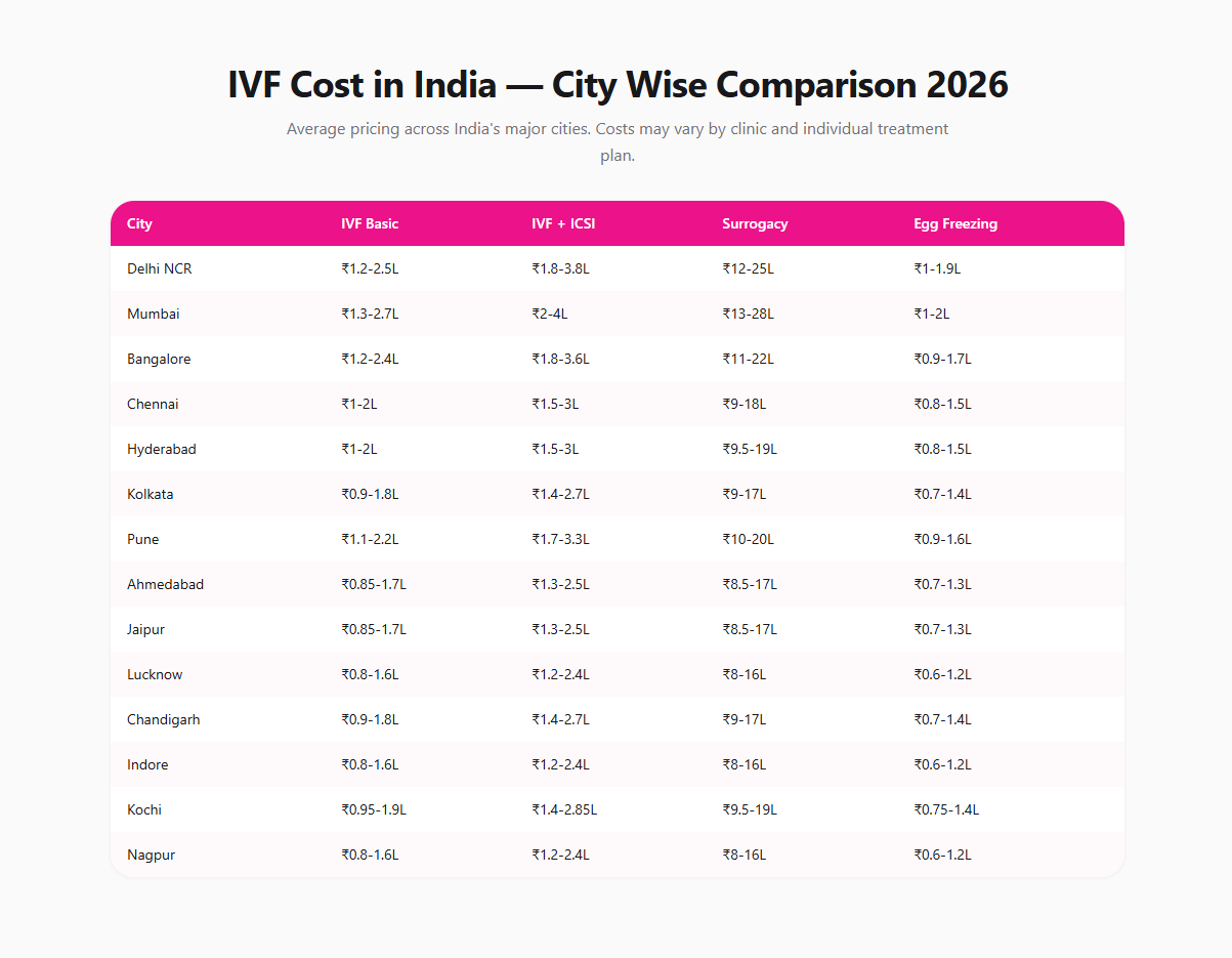 IVF Calculator India gallery image