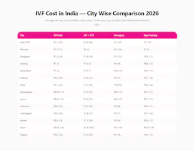 IVF Calculator India gallery image