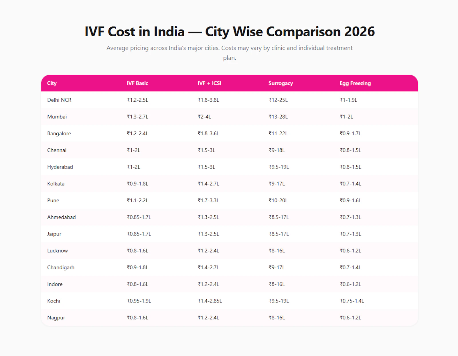 IVF Calculator India screenshot 2