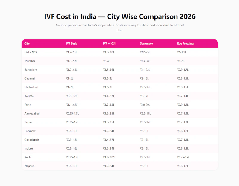 IVF Calculator India screenshot 2
