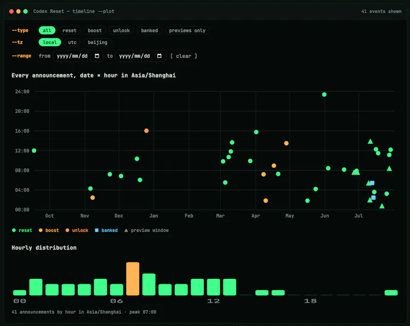Codex Reset screenshot 3
