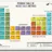 Periodic Table of Inside Sales Metrics