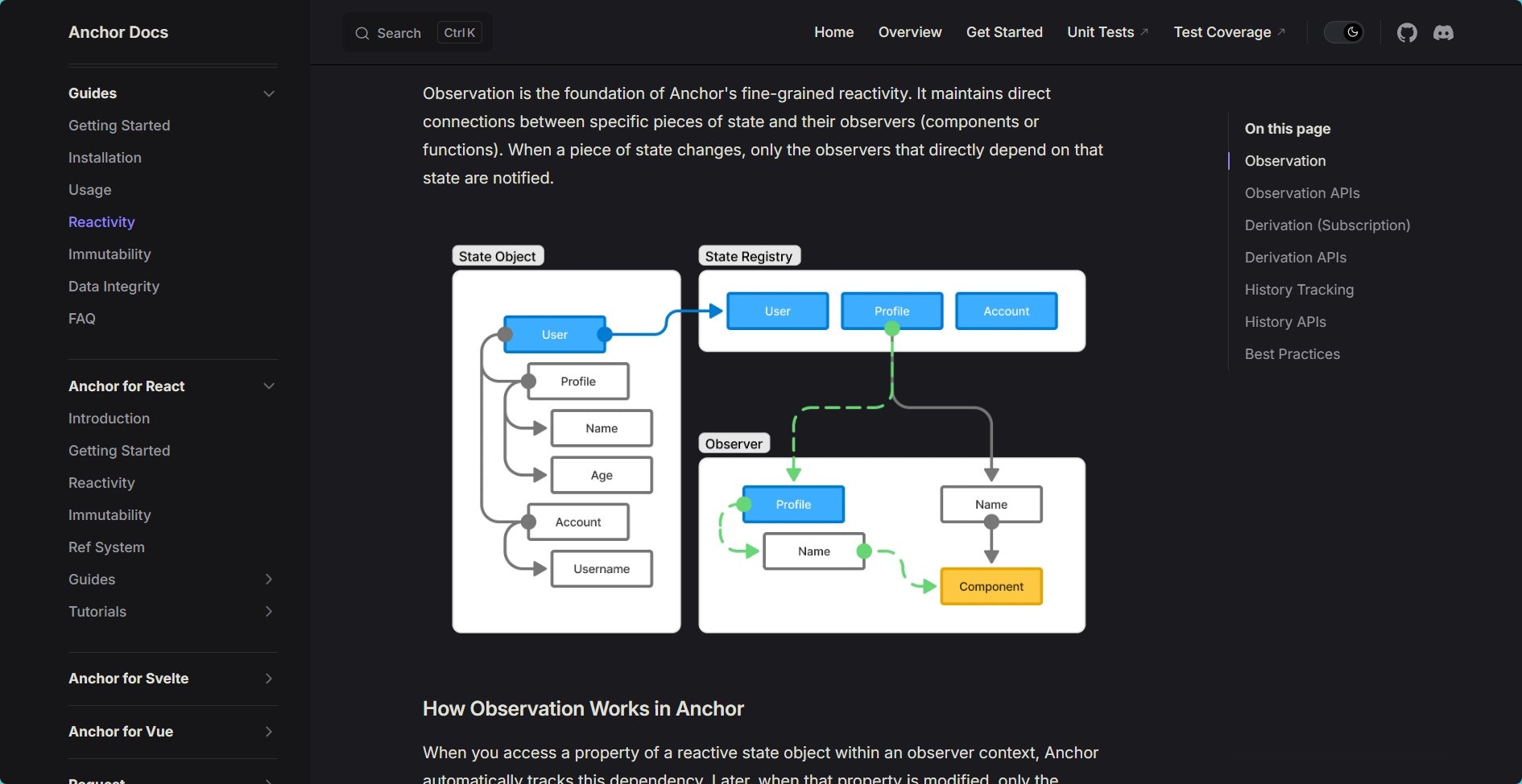 Anchor gallery image