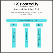 Posted.ly: Content That Clicks gallery image