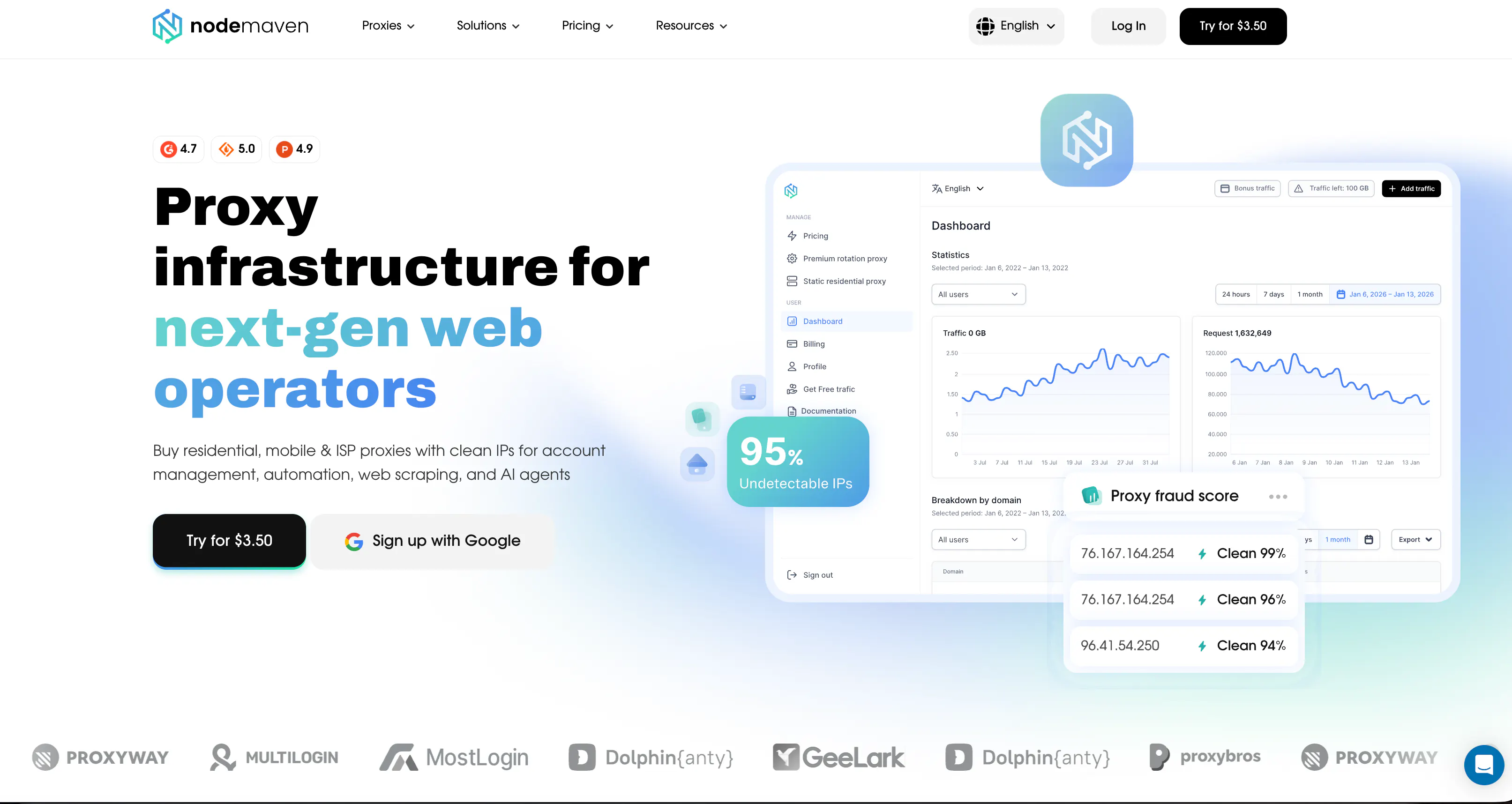 NodeMaven gallery image