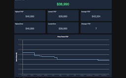 EV Price Tracker media 2