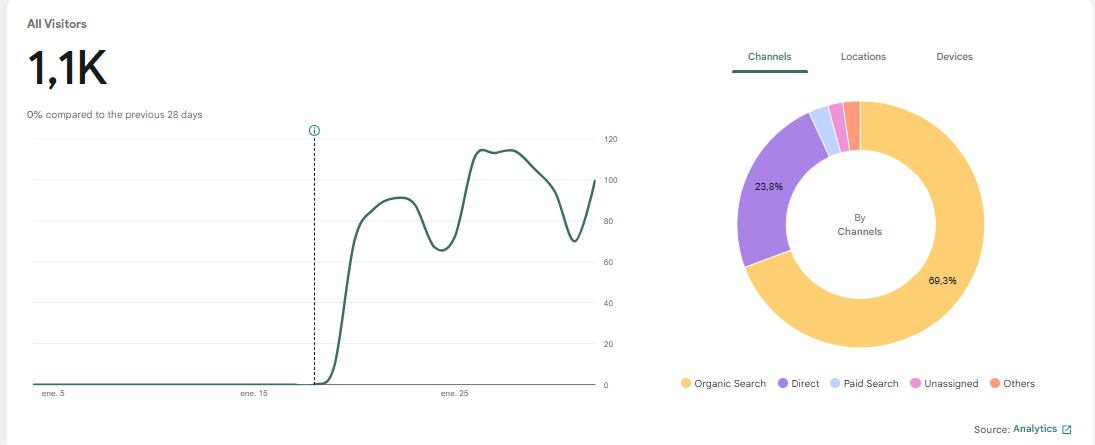 upai.lat gallery image