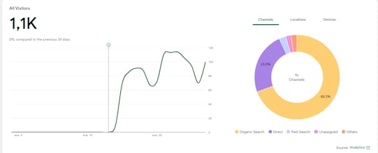 upai.lat gallery image