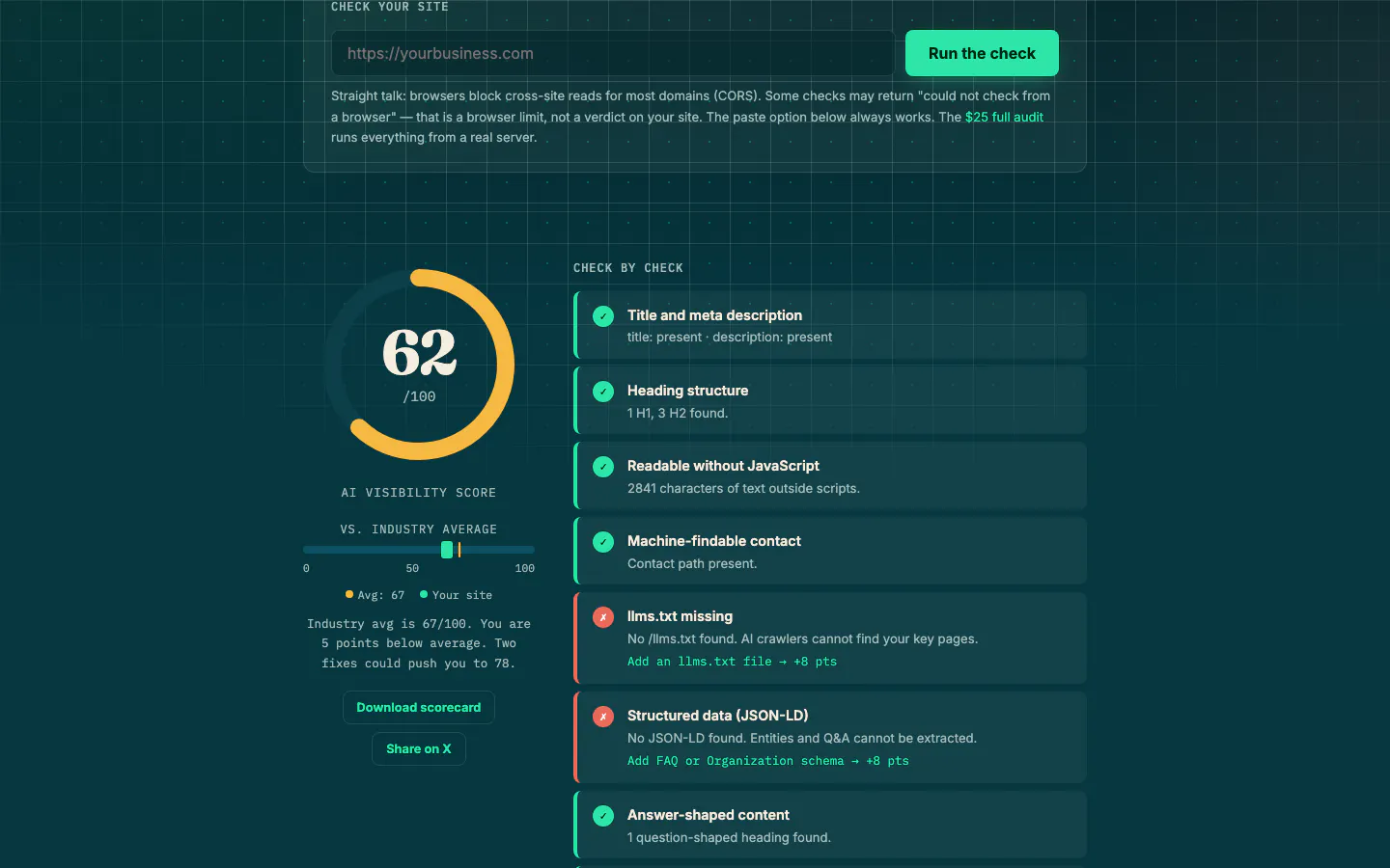 AI Visibility Score gallery image