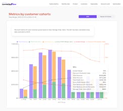 Margin Erosion AI for eCommerce gallery image