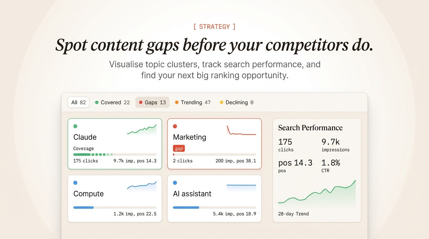 Content Marketing Ideas gallery image