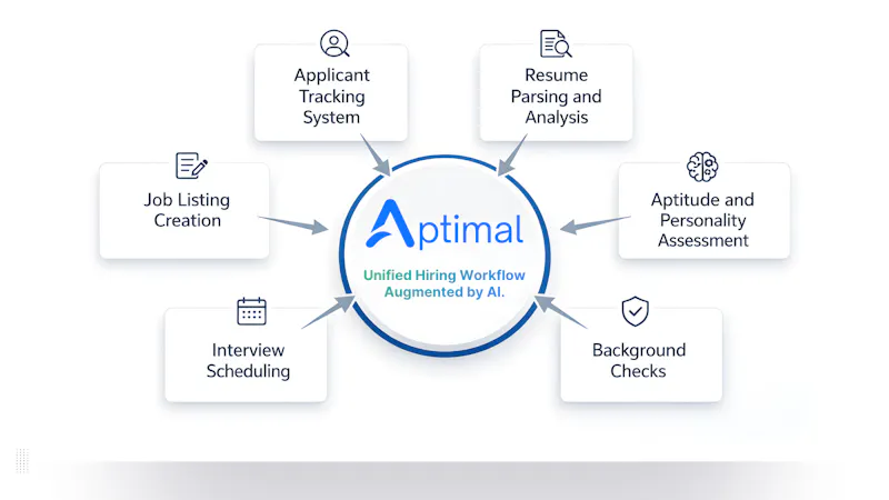 Aptimal screenshot 6