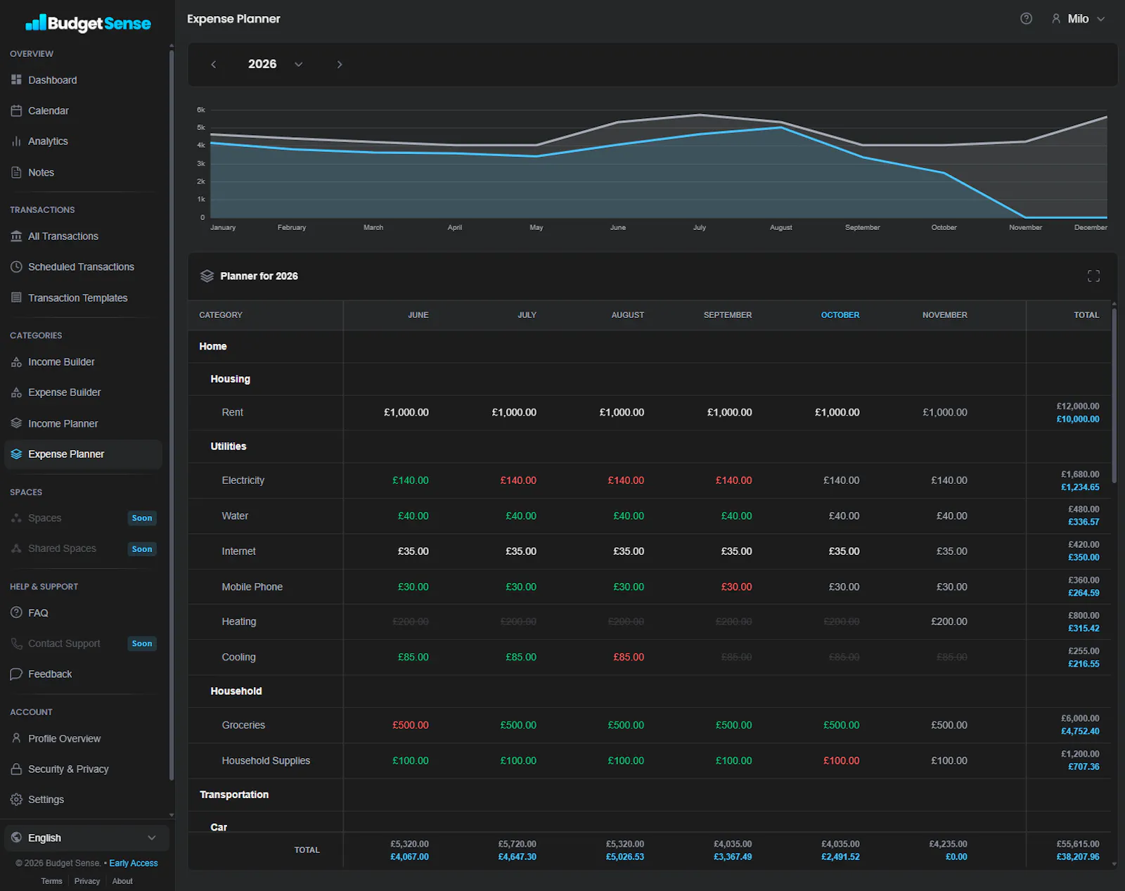 Budget Sense screenshot 5