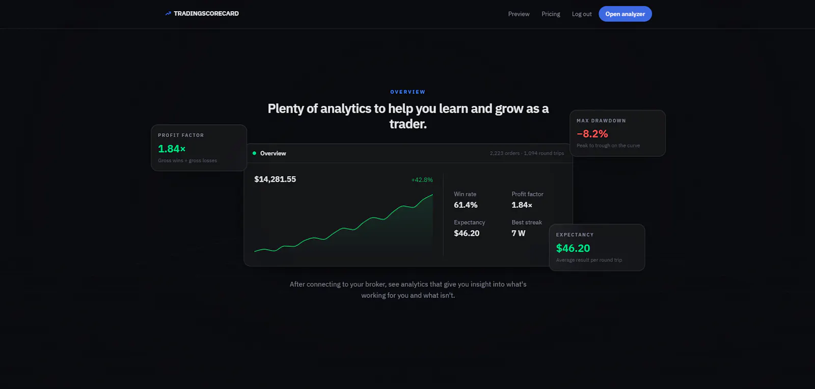 TradingScorecard screenshot 2