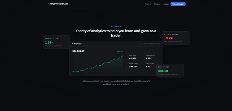 TradingScorecard screenshot 2