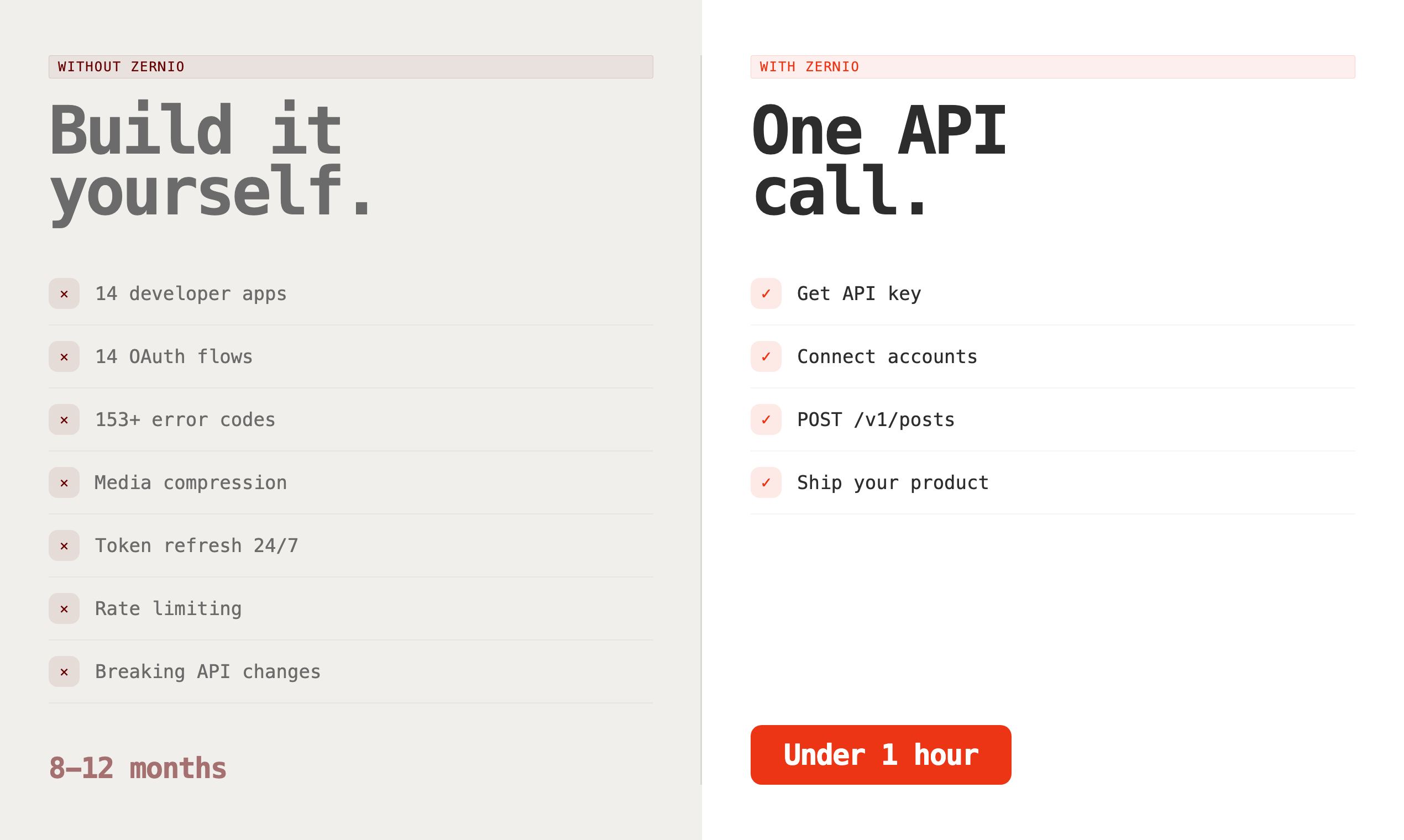 Zernio gallery image