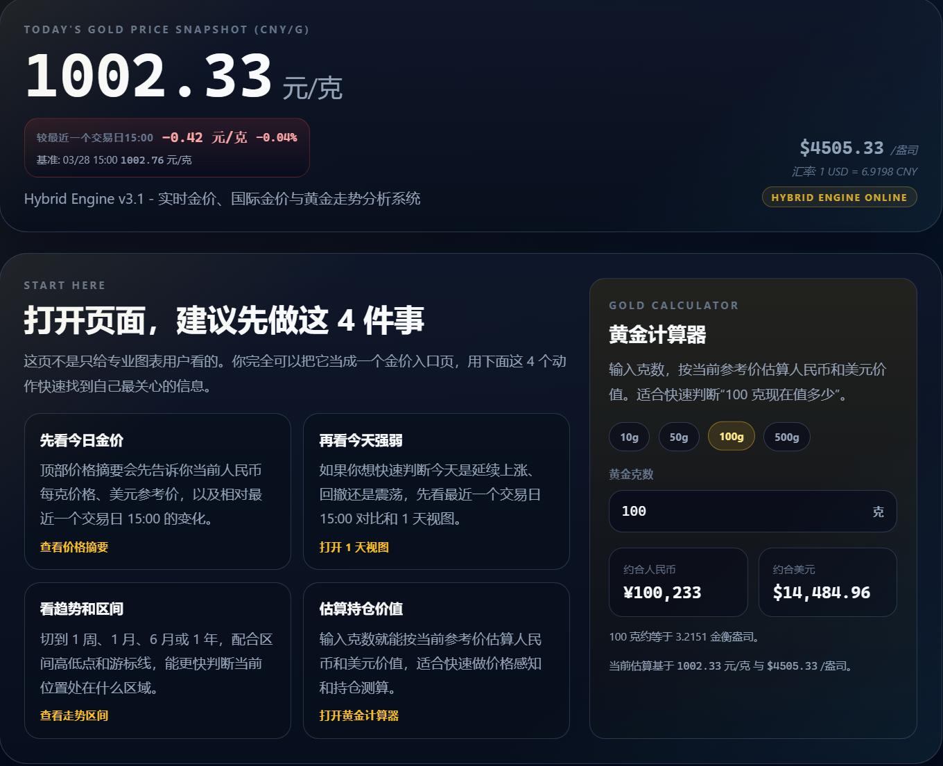 LiveGold gallery image