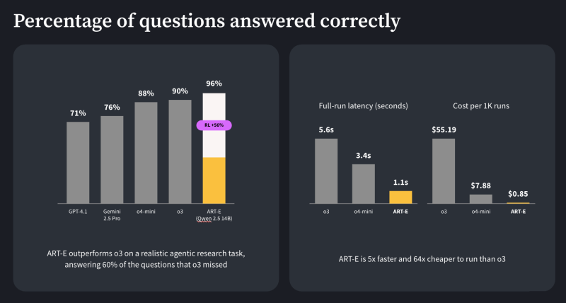 W&B Training by Weights & Biases gallery image