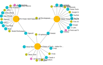 InfoCaptor AI gallery image