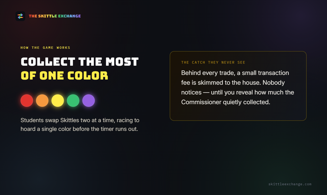 The Skittle Exchange gallery image