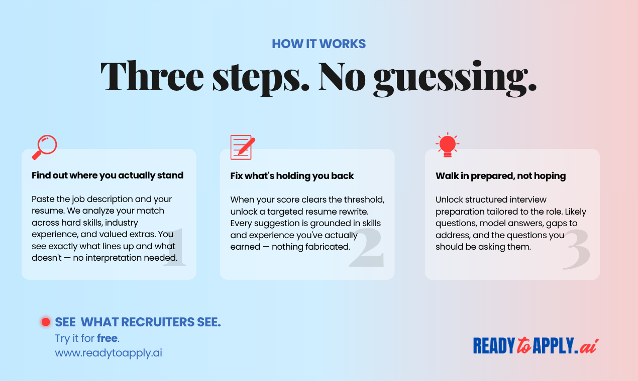 Ready to Apply  gallery image