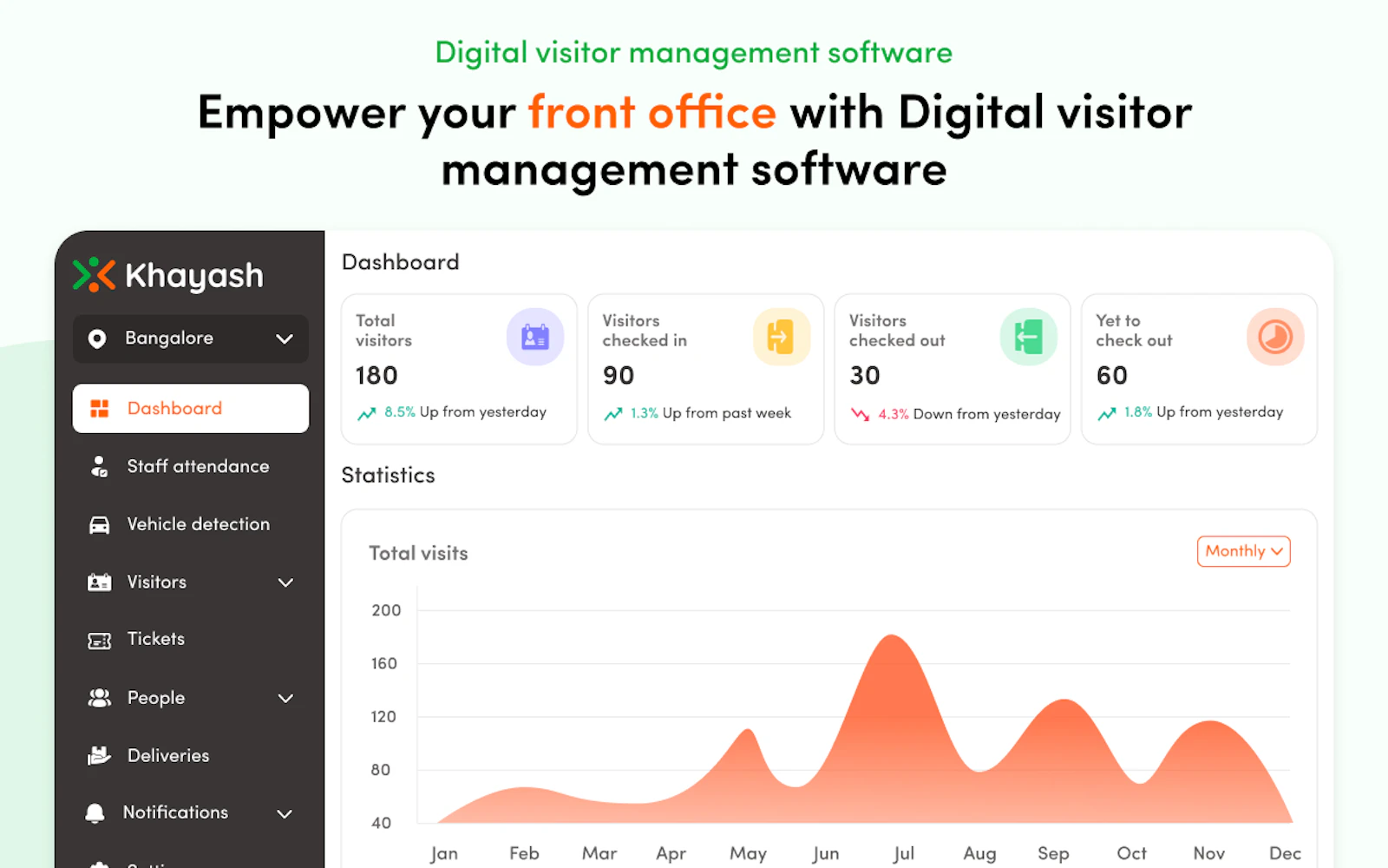 Khayash - Visitor management system screenshot 4