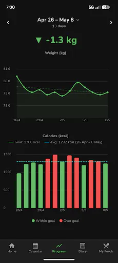 kcalSimple: Calories & Weight gallery image