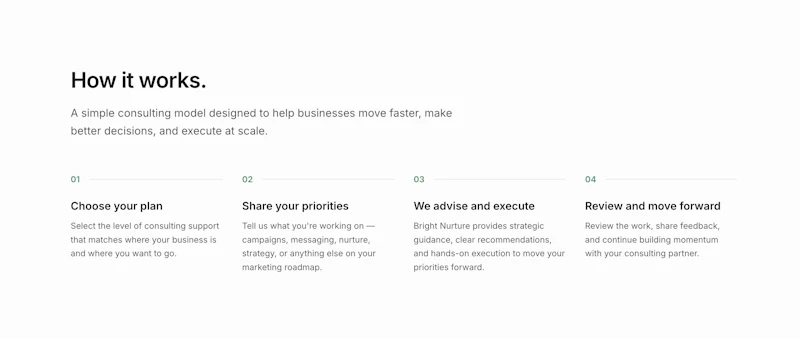 Bright Nurture Consulting screenshot 3