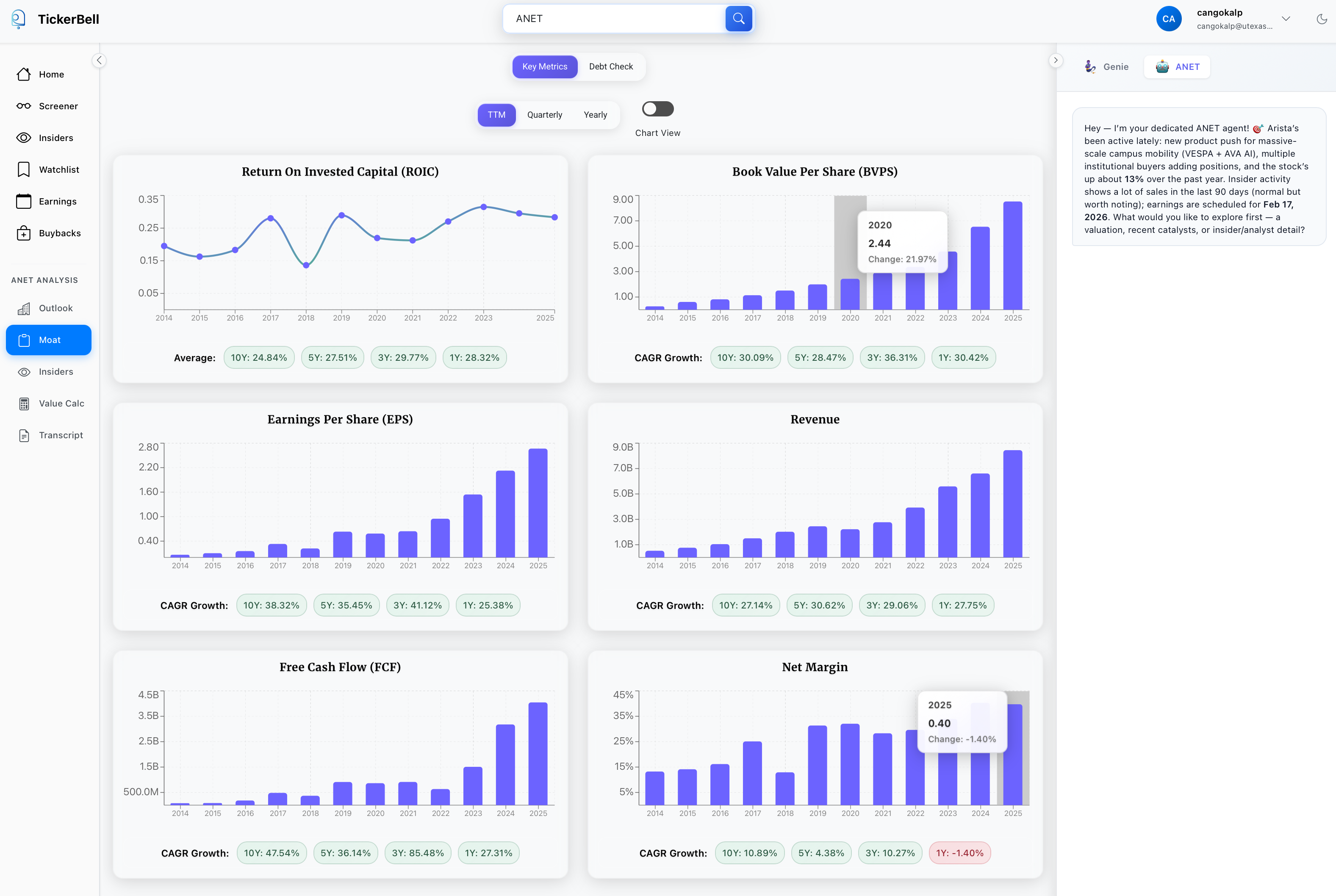 Tickerbell gallery image